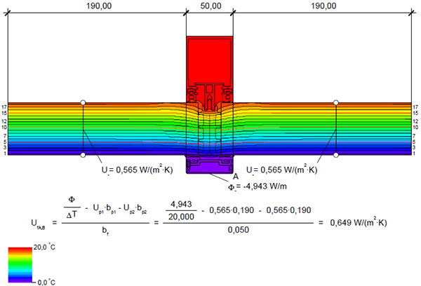 Теплопроводность типового стоечного сечения ALT F50  с заполнением 56 мм  снижена до Uf = 0,65 Вт/(м2·К)