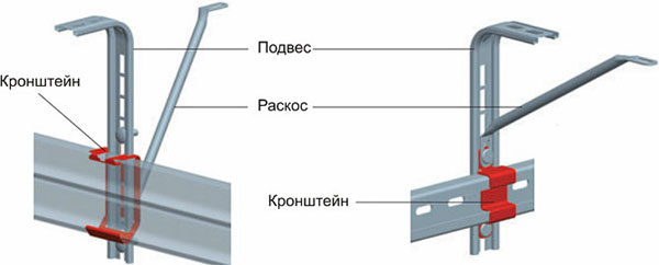 Подвес определение. Крепление подвеса направляющих секционных ворот. Телескопические подвесы для ворот Алютех. Кронштейн для подвеса секционных ворот. Кронштейн крепления направляющей гаражных ворот.