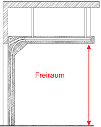 Neue Möglichkeiten der Tore CLASSIC – höhergeführte Umlenkung mit der