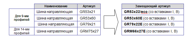 Gr83x33i eco шина направляющая